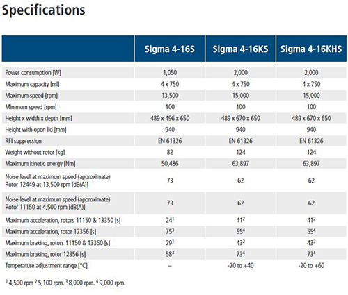 Specs Sigma-laboratorium-centrifuge--4-16-serie