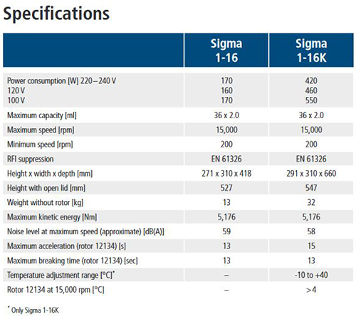 Specificatie Sigma-laboratorium-cenntrifuge--1-16-serie